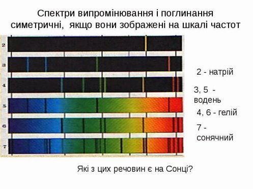 Результат пошуку зображень за запитом "Спостереження суцільного і лінійчастого спектрів"