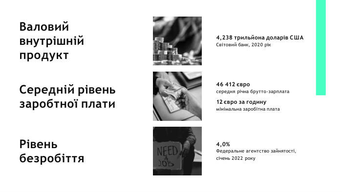 4,238 трильйона доларів СШАСвітовий банк, 2020 рік46 412 євросередня річна брутто-зарплата12 євро за годинумінімальна заробітна плата4,0%Федеральне агентство зайнятості, січень 2022 року. Валовий внутрішній продукт. Середній рівень заробтної плати. Рівень безробіття