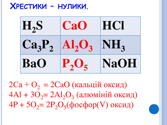 Хрестики – нулики.{69 CF1 AB2-1976-4502-BF36-3 FF5 EA218861}H2 SCa. O HCl. Ca3 P2 Al2 O3 NH3 Ba. OP2 O5 Na. OH2 Са + О2 = 2 Ca. O (кальцій оксид)4 Al + 3 О2= 2 Al2 O3 (алюміній оксид)4 P + 5 О2= 2 P2 O5(фосфор(V) оксид)