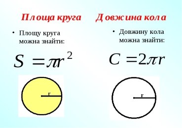 Площа круга Довжина кола Площу круга можна знайти: Довжину кола можна знайти: