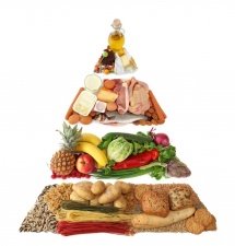 Піраміда з продуктів для дітей-підлітків з овочами, фруктами, м'ясом та рибою