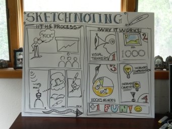 what-is-sketchnoting