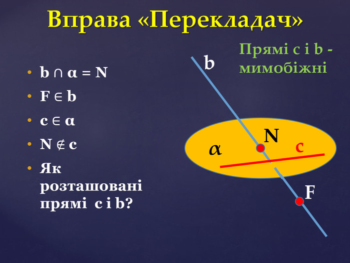 Вправа «Перекладач» α b N F c Прямі с і b - мимобіжні    