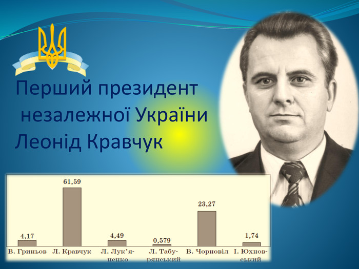 Перший президент незалежної України. Леонід Кравчук