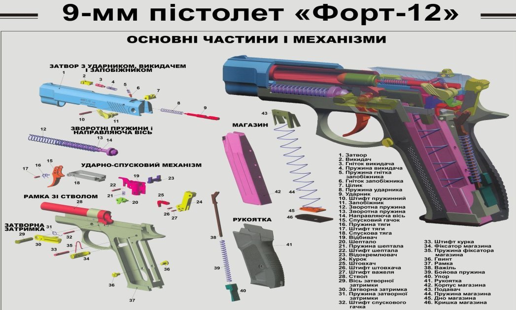 Пистолет ФОРТ-12 (FORT12)+1