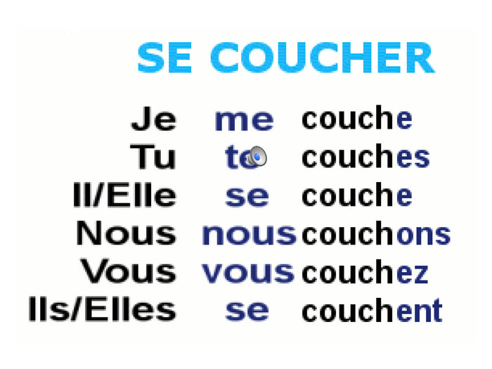 Презентація "Зворотні дієслова у французькій мові" 