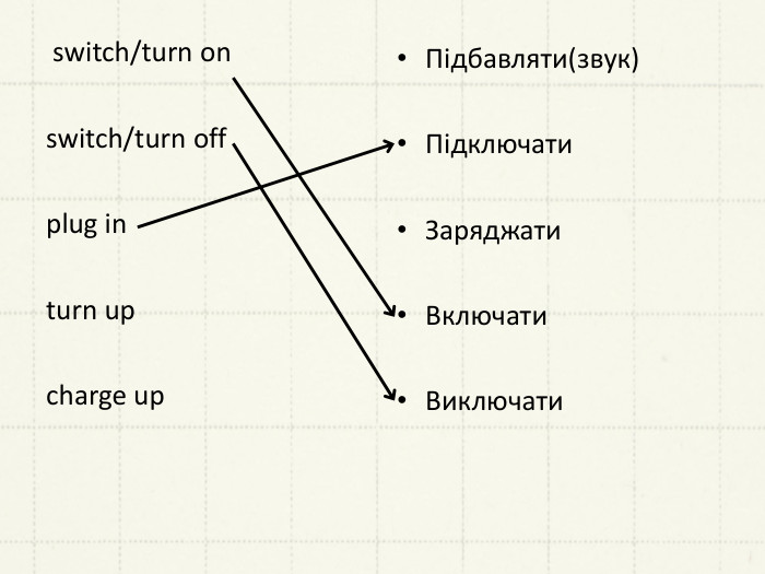  switch/turn onswitch/turn offplug inturn upcharge up Підбавляти(звук)Підключати. Заряджати. Включати. Виключати 