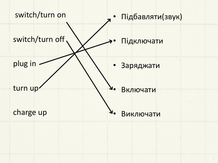  switch/turn onswitch/turn offplug inturn upcharge up Підбавляти(звук)Підключати. Заряджати. Включати. Виключати 