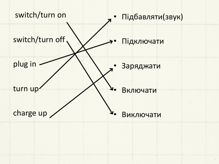  switch/turn onswitch/turn offplug inturn upcharge up Підбавляти(звук)Підключати. Заряджати. Включати. Виключати 