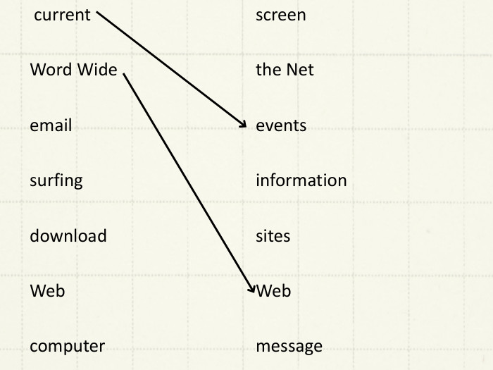  current. Word Wideemailsurfingdownload. Webcomputerscreenthe Neteventsinformationsites. Webmessage 