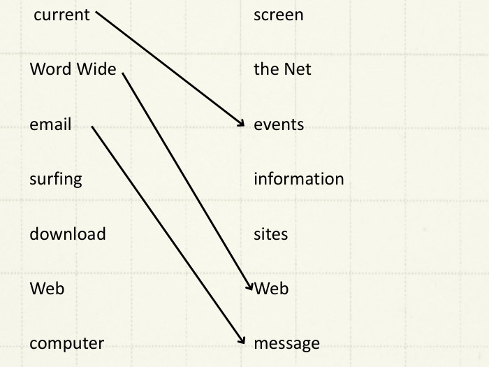  current. Word Wideemailsurfingdownload. Webcomputerscreenthe Neteventsinformationsites. Webmessage 