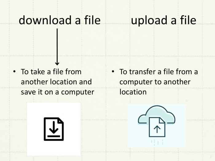  download a file upload a file To take a file from another location and save it on a computer To transfer a file from a computer to another location 