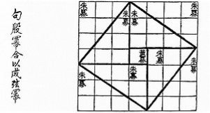 http://1.bp.blogspot.com/-Xvp8FzyX888/UJqjZdAcfYI/AAAAAAAAAAg/b5Ex56IKI70/s1600/300px-Chinese_pythagoras.jpg
