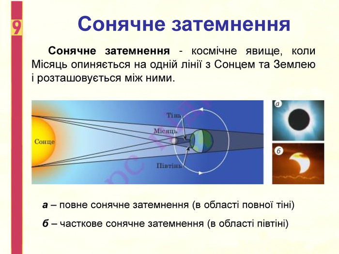 Сонячне затемнення - космічне явище, коли Місяць опиняється на одній лінії з Сонцем та Землею і розташовується між ними. а – повне сонячне затемнення (в області повної тіні) б – часткове сонячне затемнення (в області півтіні) Сонячне затемнення 