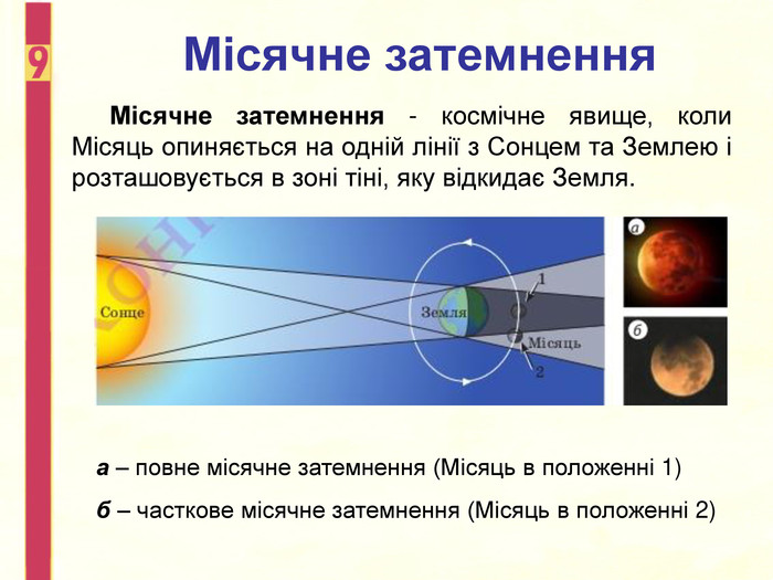 Місячне затемнення - космічне явище, коли Місяць опиняється на одній лінії з Сонцем та Землею і розташовується в зоні тіні, яку відкидає Земля. а – повне місячне затемнення (Місяць в положенні 1) б – часткове місячне затемнення (Місяць в положенні 2) Місячне затемнення 