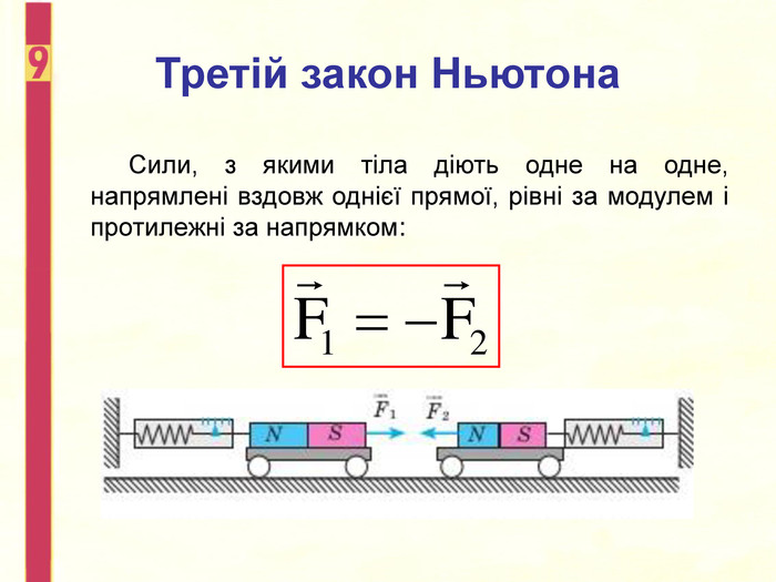 Сили, з якими тіла діють одне на одне, напрямлені вздовж однієї прямої, рівні за модулем і протилежні за напрямком: Третій закон Ньютона 