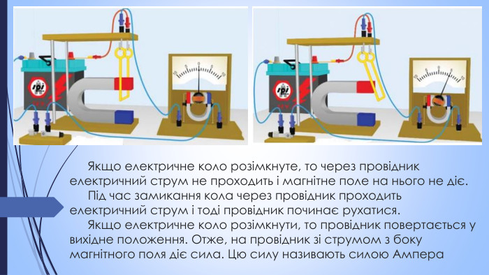 	Якщо електричне коло розімкнуте, то через провідник електричний струм не проходить і магнітне поле на нього не діє.	Під час замикання кола через провідник проходить електричний струм і тоді провідник починає рухатися. Якщо електричне коло розімкнути, то провідник повертається у вихідне положення. Отже, на провідник зі струмом з боку магнітного поля діє сила. Цю силу називають силою Ампера