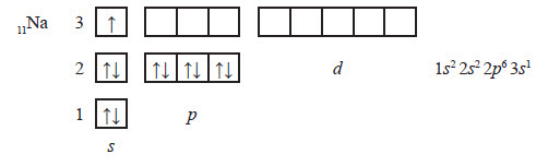 Изобразите схемы строения электронной оболочки атомов натрия