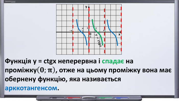 Функція y = ctgx неперервна і спадає на проміжку𝟎;𝛑, отже на цьому проміжку вона маєобернену функцію, яка називаєтьсяарккотангенсом. {D7 AC3 CCA-C797-4891-BE02-D94 E43425 B78}                                                                                                        𝝅𝟐 xy−𝝅𝟐 1-10𝝅 −𝝅 𝒚=𝒄𝒕𝒈𝒙 