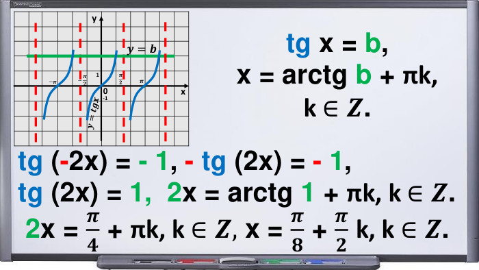 {D7 AC3 CCA-C797-4891-BE02-D94 E43425 B78}                                                                                                        𝝅𝟐 xy−𝝅𝟐 1-10𝝅 −𝝅 𝒚=𝒕𝒈𝒙 tg x = b, x = arctg b + πk, k ∈𝒁. tg (-2x) = - 1, - tg (2x) = - 1, tg (2x) = 1, 2x = arctg 1 + πk, k ∈𝒁. 2x = 𝝅𝟒 + πk, k ∈𝒁, x = 𝝅𝟖 + 𝝅𝟐 k, k ∈𝒁. 𝒚=𝒃 