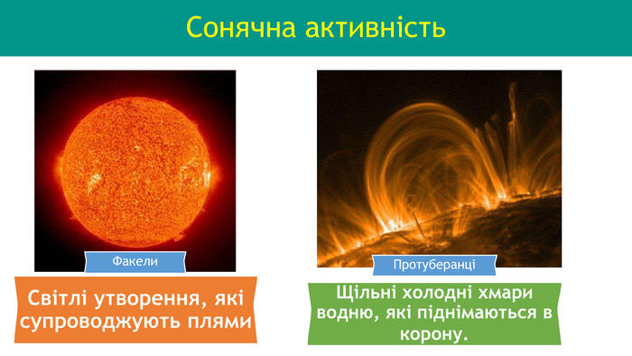 Сонячна активність. Світлі утворення, які супроводжують плями. Факели. ПротуберанціЩільні холодні хмари водню, які піднімаються в корону. 