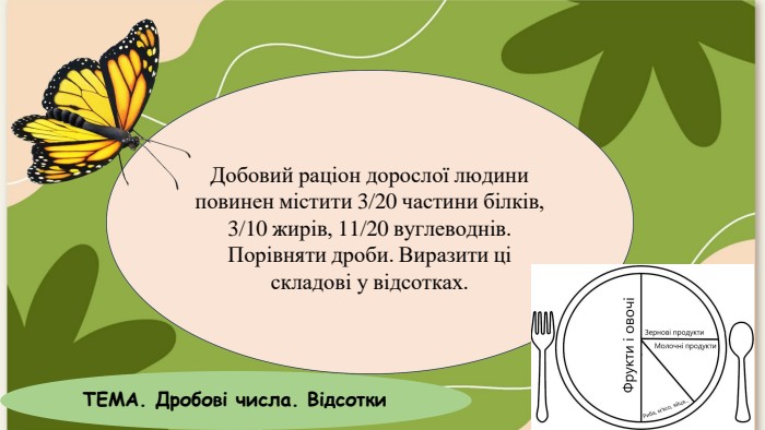 Добовий раціон дорослої людини повинен містити 3/20 частини білків, 3/10 жирів, 11/20 вуглеводнів. Порівняти дроби. Виразити ці складові у відсотках. ТЕМА. Дробові числа. Відсотки