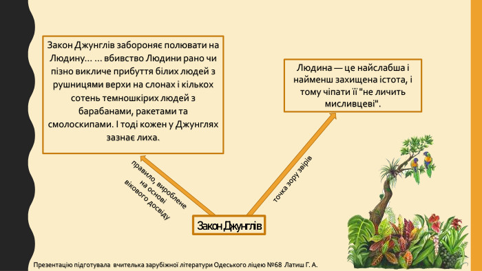 Закон Джунглів забороняє полювати на Людину… … вбивство Людини рано чи пізно викличе прибуття білих людей з рушницями верхи на слонах і кількох сотень темношкірих людей з барабанами, ракетами та смолоскипами. І тоді кожен у Джунглях зазнає лиха. Людина — це найслабша і найменш захищена істота, і тому чіпати її 