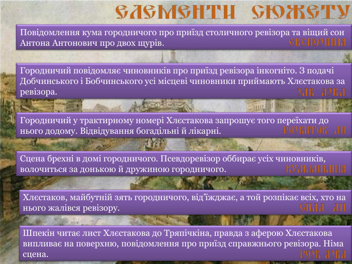 Повідомлення кума городничого про приїзд столичного ревізора та віщий сон Антона Антонович про двох щурів. Городничий повідомляє чиновників про приїзд ревізора інкогніто. З подачі Добчинського і Бобчинського усі місцеві чиновники приймають Хлєстакова за ревізора. Городничий у трактирному номері Хлєстакова запрошує того переїхати до нього додому. Відвідування богадільні й лікарні. Сцена брехні в домі городничого. Псевдоревізор оббирає усіх чиновників, волочиться за донькою й дружиною городничого. Хлєстаков, майбутній зять городничого, від’їжджає, а той розпікає всіх, хто на нього жалівся ревізору. Шпекін читає лист Хлєстакова до Тряпічкіна, правда з аферою Хлєстакова випливає на поверхню, повідомлення про приїзд справжнього ревізора. Німа сцена. 