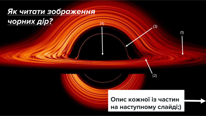 Опис кожної із частин на наступному слайді;)Як читати зображення чорних дір?(1)(2)(3)(4)