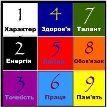 Використання кейс-методу на уроках української мови та літератури