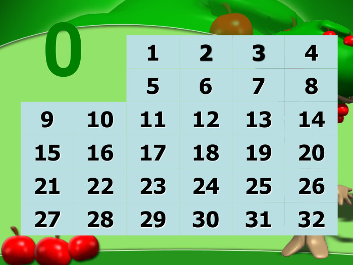 8 1 7 18 2 13 19 28 3 9 14 20 24 29 4 10 15 21 25 30 5 11 16 22 26 31 6 12 17 23 27 32 