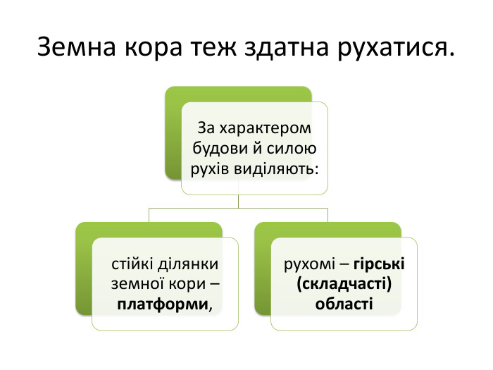 Земна кора теж здатна рухатися.