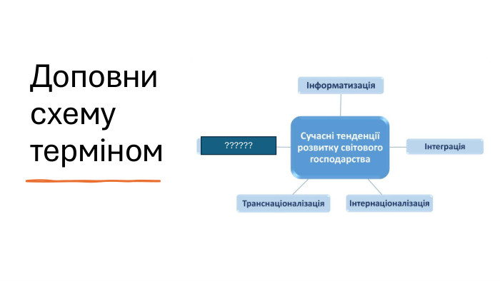 Доповни схему терміном??????