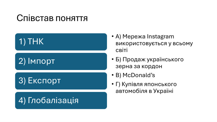 Співстав поняття. А) Мережа Instagram використовується у всьому світіБ) Продаж українського зерна за кордон. В) Mc. Donald’s. Г) Купівля японського автомобіля в Україні