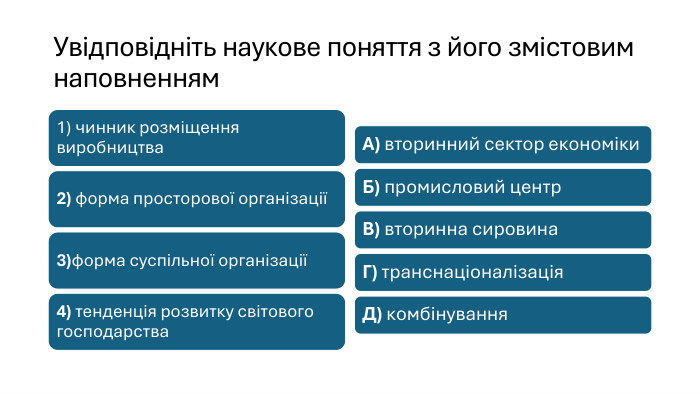 Увідповідніть наукове поняття з його змістовим наповненням
