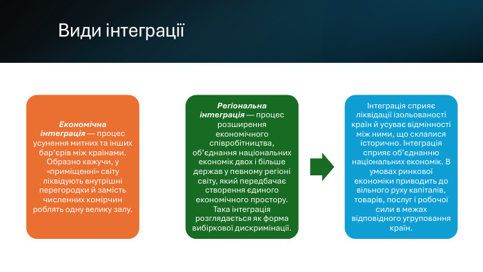 Види інтеграції