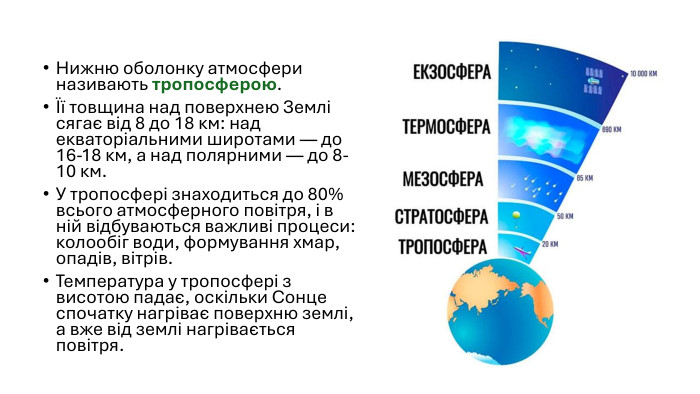 Нижню оболонку атмосфери називають тропосферою. Її товщина над поверхнею Землі сягає від 8 до 18 км: над екваторіальними широтами — до 16-18 км, а над полярними — до 8-10 км. У тропосфері знаходиться до 80% всього атмосферного повітря, і в ній відбуваються важливі процеси: колообіг води, формування хмар, опадів, вітрів. Температура у тропосфері з висотою падає, оскільки Сонце спочатку нагріває поверхню землі, а вже від землі нагрівається повітря.