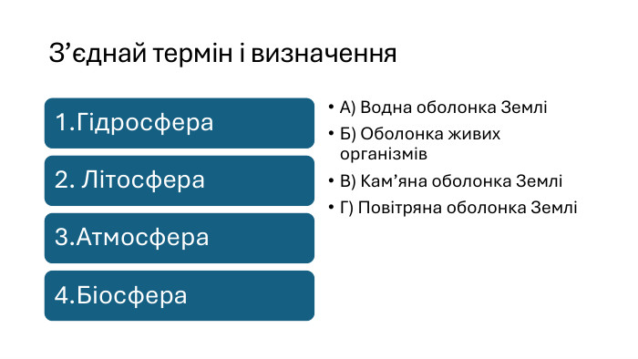 З’єднай термін і визначення. А) Водна оболонка ЗемліБ) Оболонка живих організмів. В) Кам’яна оболонка ЗемліГ) Повітряна оболонка Землі