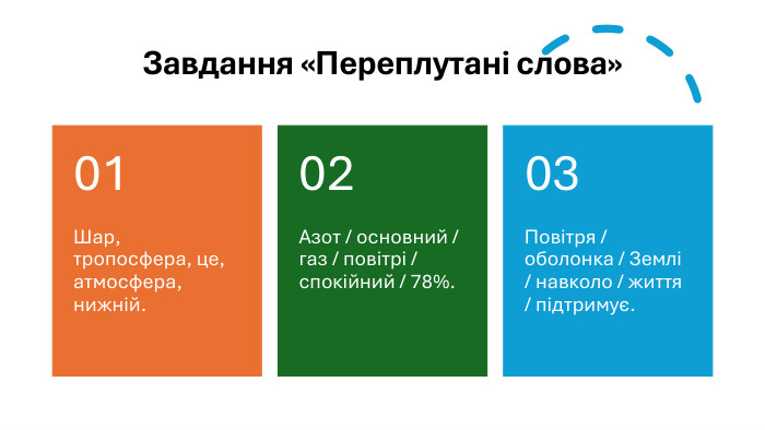 Завдання «Переплутані слова»