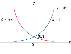 http://www.math24.ru/images/exponential-function.jpg