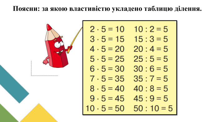 Поясни: за якою властивістю укладено таблицю ділення.