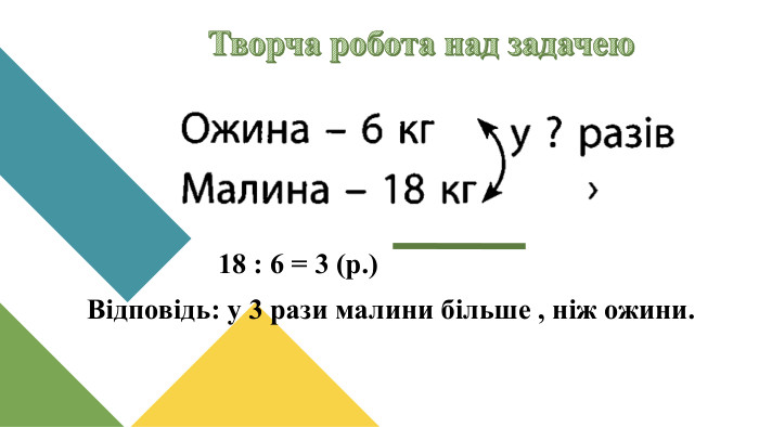 Творча робота над задачею18 : 6 = 3 (р.)Відповідь: у 3 рази малини більше , ніж ожини.