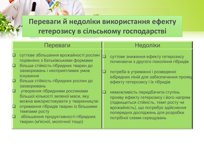 {93296810-A885-4 BE3-A3 E7-6 D5 BEEA58 F35}Переваги. Недолікисуттєве збільшення врожайності рослин порівняно з батьківськими формамибільша стійкість гібридних тварин до захворювань і несприятливих умов існуваннябільша стійкість гібридних рослин до захворювань утворення гібридними рослинами більшої кількості зеленої маси, яку можна використовувати у тваринництвіотримання гібридів тварин із більшими темпами росту збільшення продуктивності гібридних тварин (м'ясної, молочної тощо) суттєве зниження ефекту гетерозису починаючи з другого покоління гібридівпотреба в утриманні і розведенні інбредних ліній для забезпечення прояву ефекту гетерозису і їх гібридівнеможливість передбачити ступінь прояву ефекту гетерозису і його напрям (підвищиться стійкість, темп росту чи врожайність), що потребує здійснення попередніх досліджень для розробки потрібної схеми схрещувань. Переваги й недоліки використання ефекту гетерозису в сільському господарстві