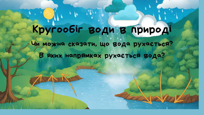 Кругообіг води в природіЧи можна сказати, що вода рухається?В яких напрямках рухається вода?
