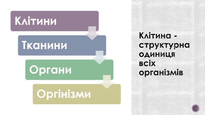 Клітина - структурна одиниця всіх організмів