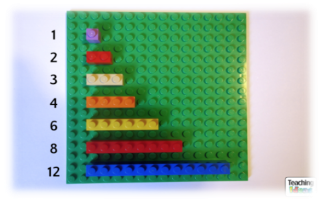 Counting Studs on Lego bricks