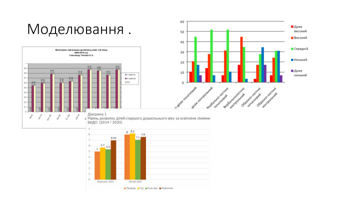 Моделювання .