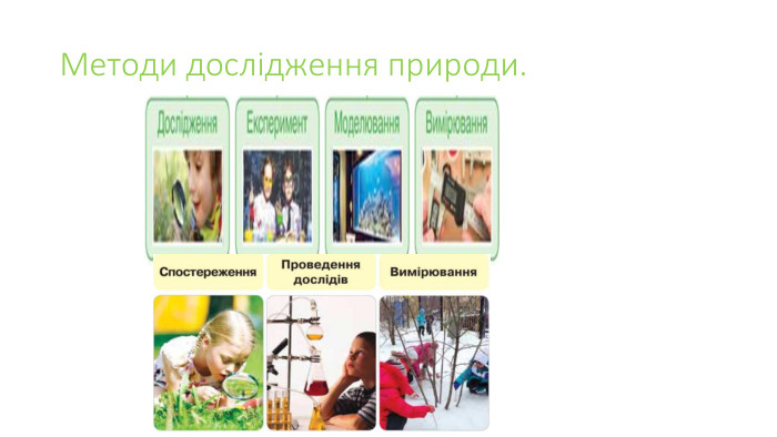 Методи дослідження природи.