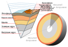 Описание: https://upload.wikimedia.org/wikipedia/commons/thumb/c/cb/Earth-crust-cutaway-english_uk.svg/220px-Earth-crust-cutaway-english_uk.svg.png