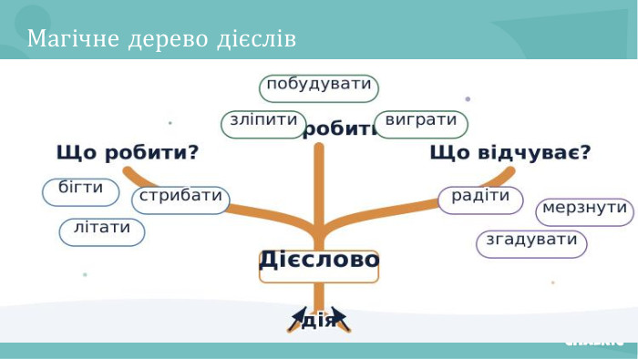 Магічне дерево дієслів
